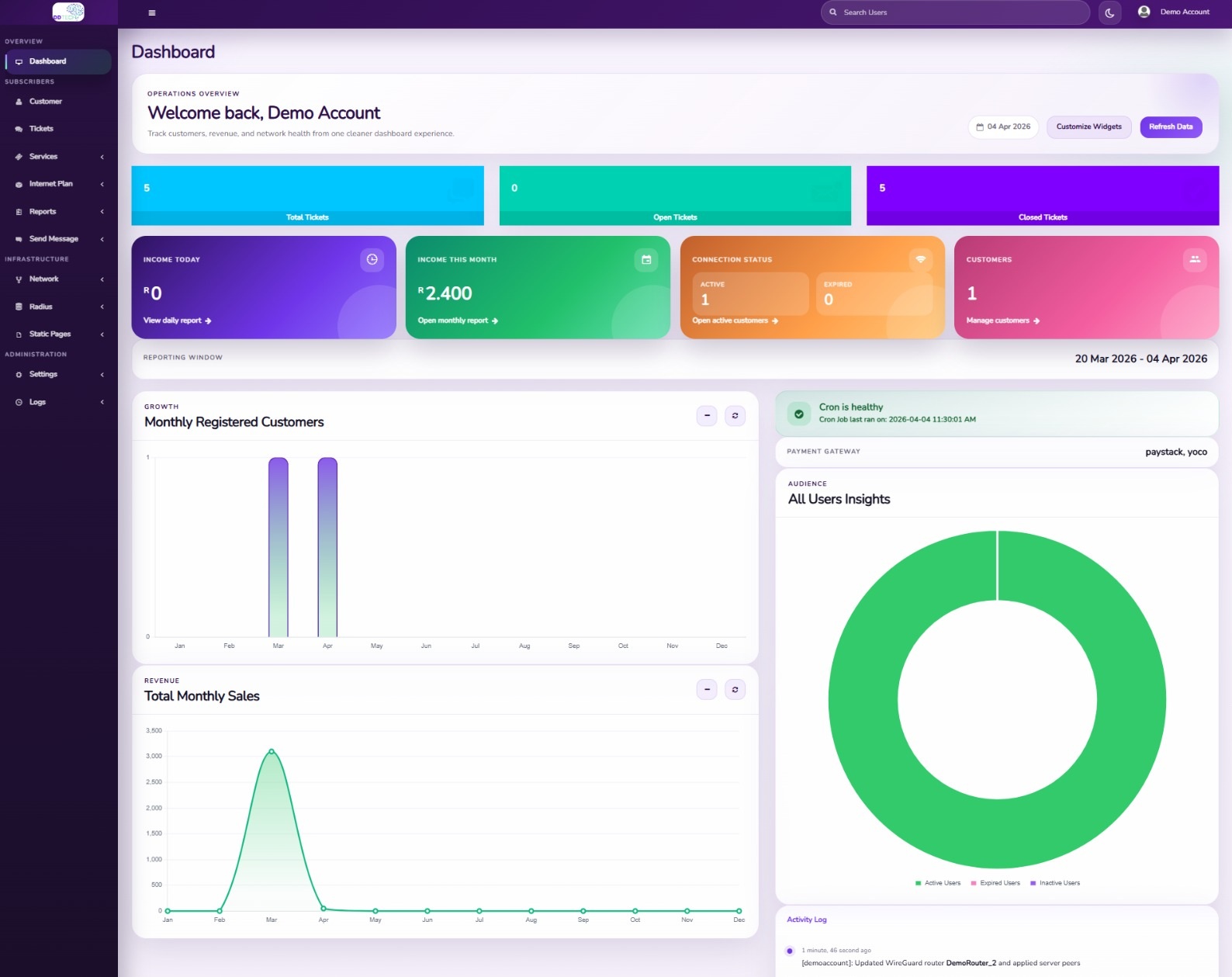 DefinedNexus admin dashboard overview